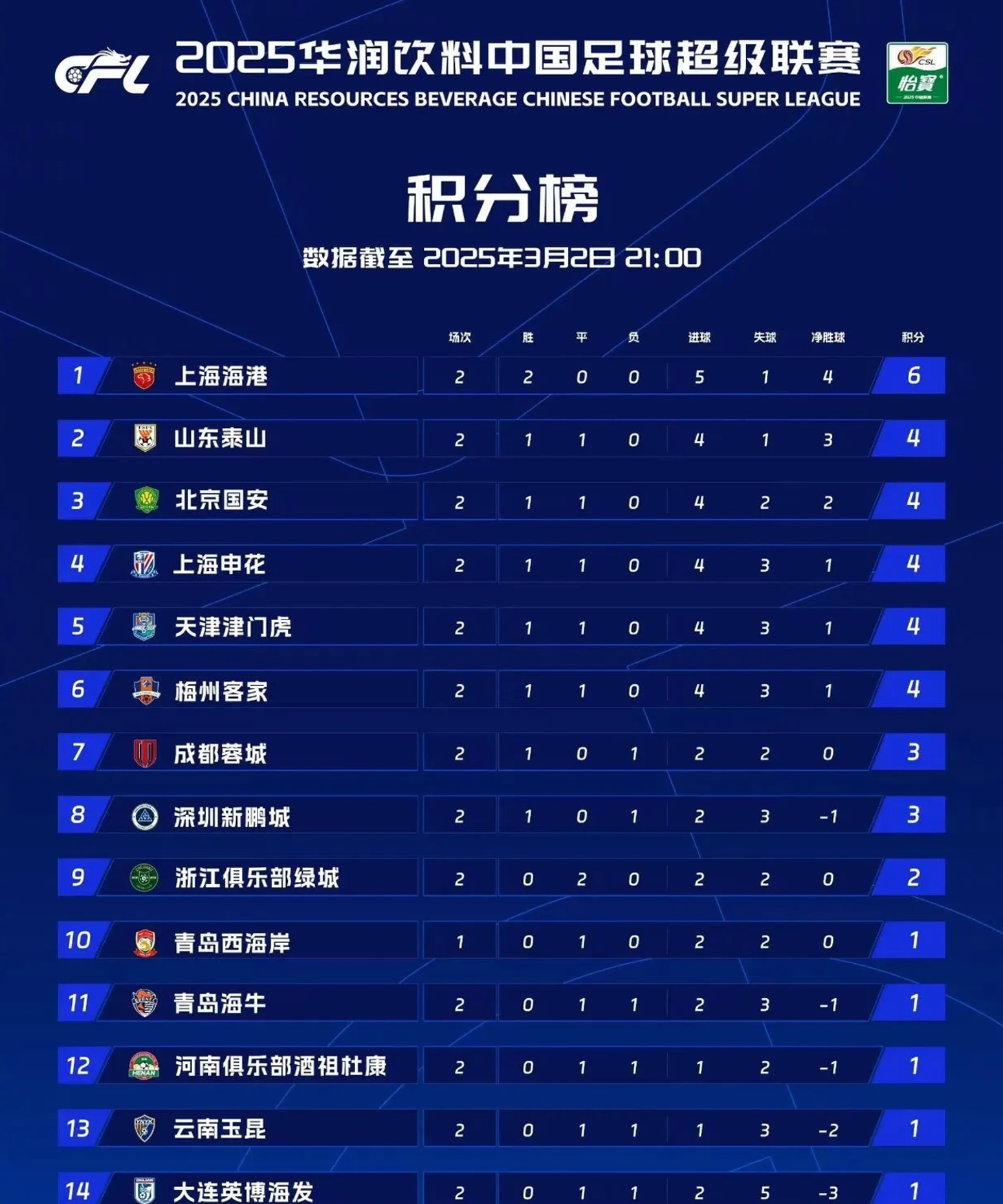 中超联赛第11轮最佳球迷评选结果公布