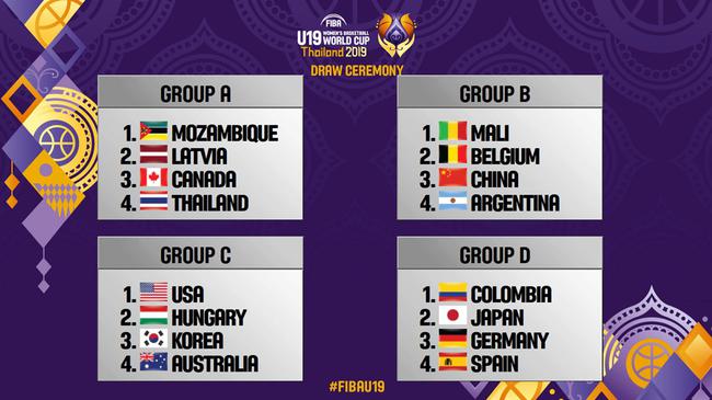 U19女篮世界杯-中国65分惨败美国无缘8强的简单介绍