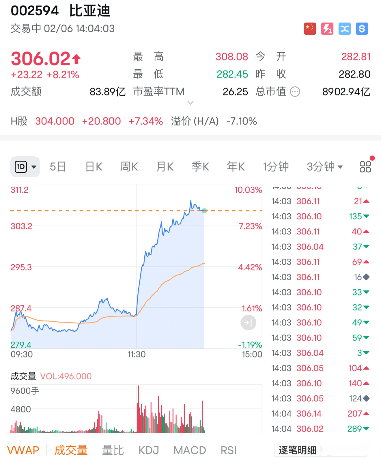 熊猫体育中国官网-韩国股民狂买中概股，小米比亚迪宁德时代金额前三