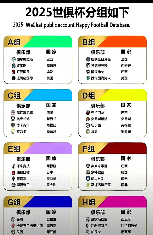 包含2025世俱杯16强赛：欧洲9队巴甲4队美职联沙特超墨西超各1队的词条
