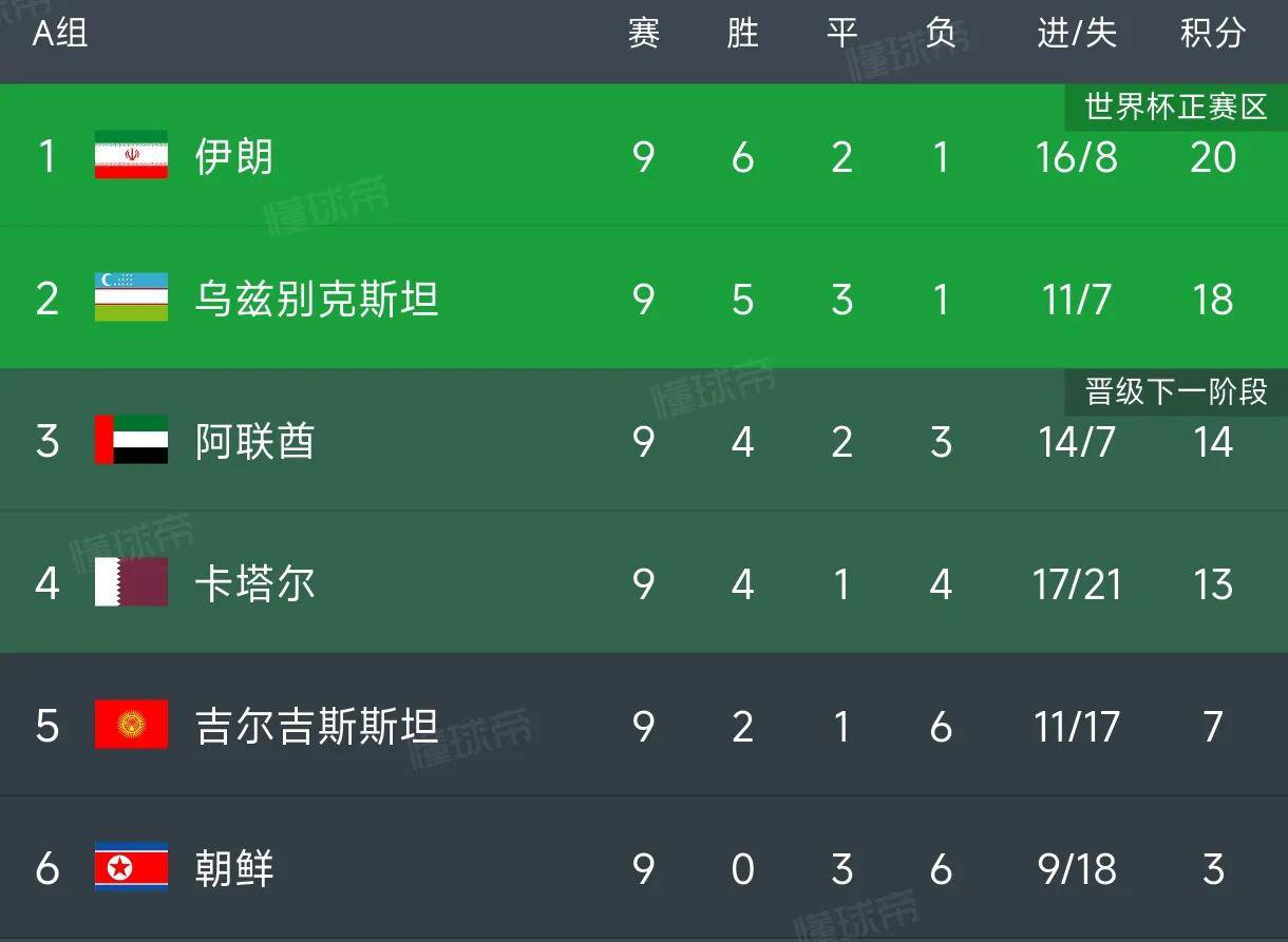 熊猫体育平台-关于2026世界杯48强已定11席，乌兹别克斯坦、约旦首进正赛的信息