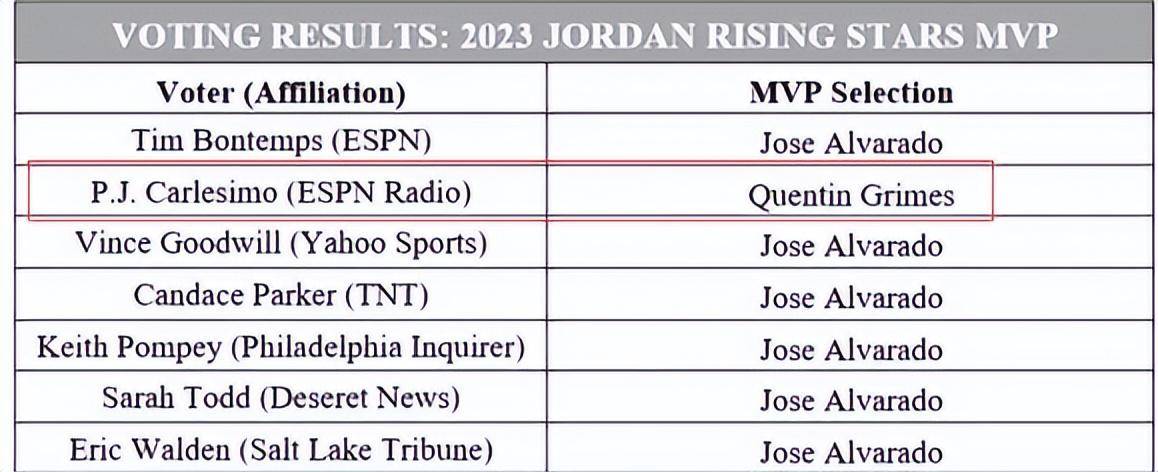 加索尔兄弟对决！ESPN：19猛龙vs09湖人几场定胜负？
