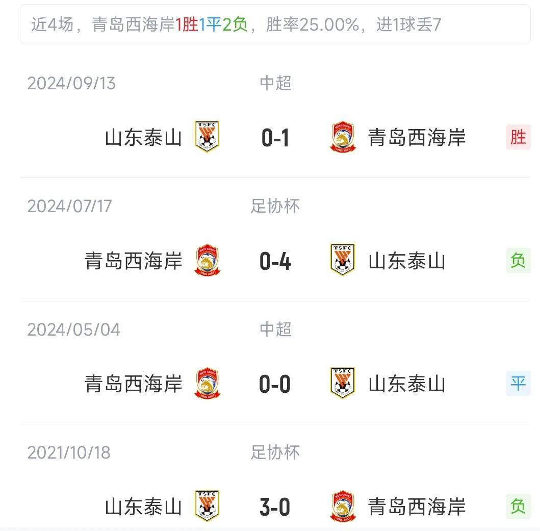 熊猫体育官网-比赛还没开打，山东泰山迎来两个好消息，主场战胜武汉三