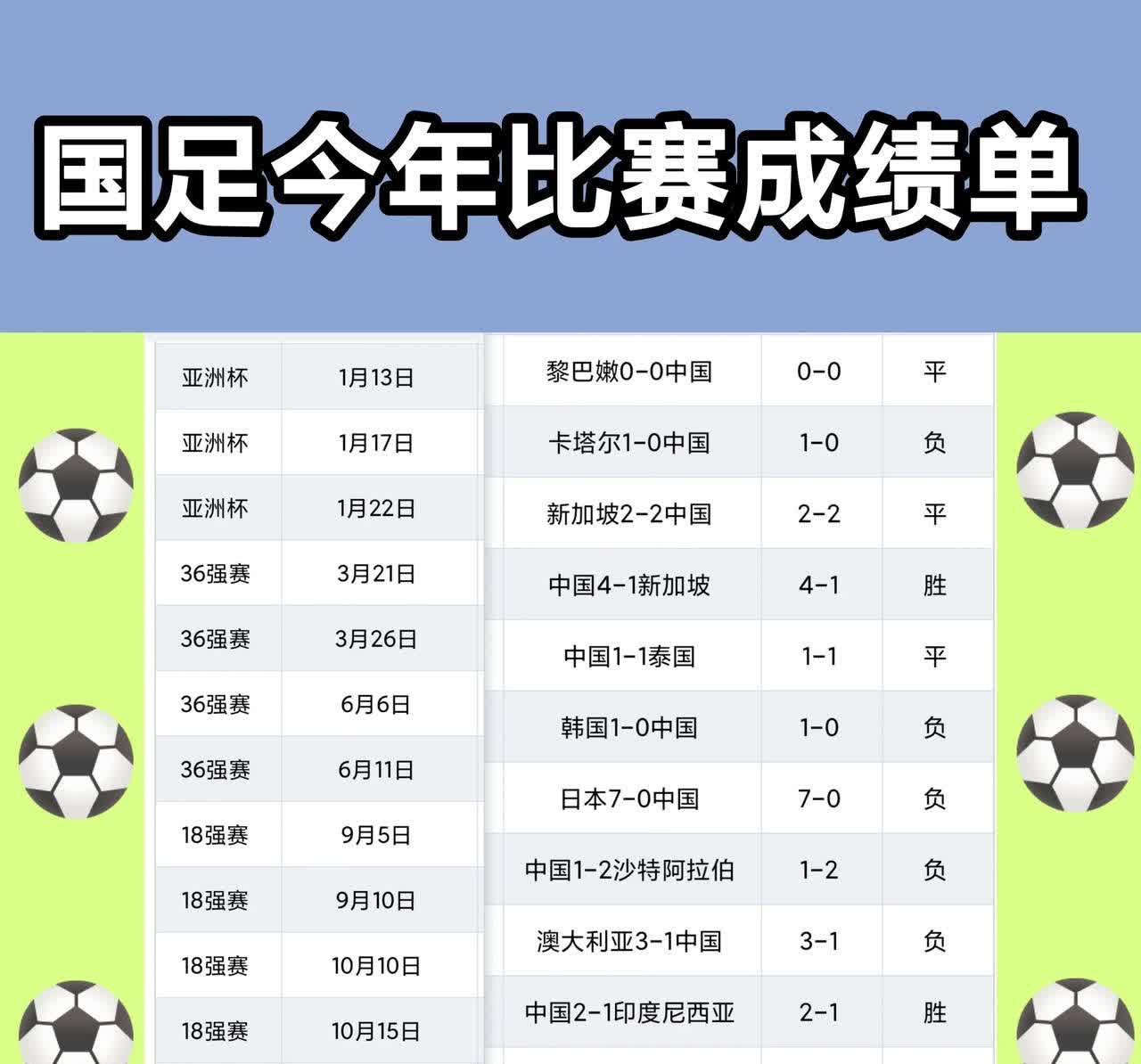 国际足坛：中国队实力暴涨，胜率高涨的简单介绍