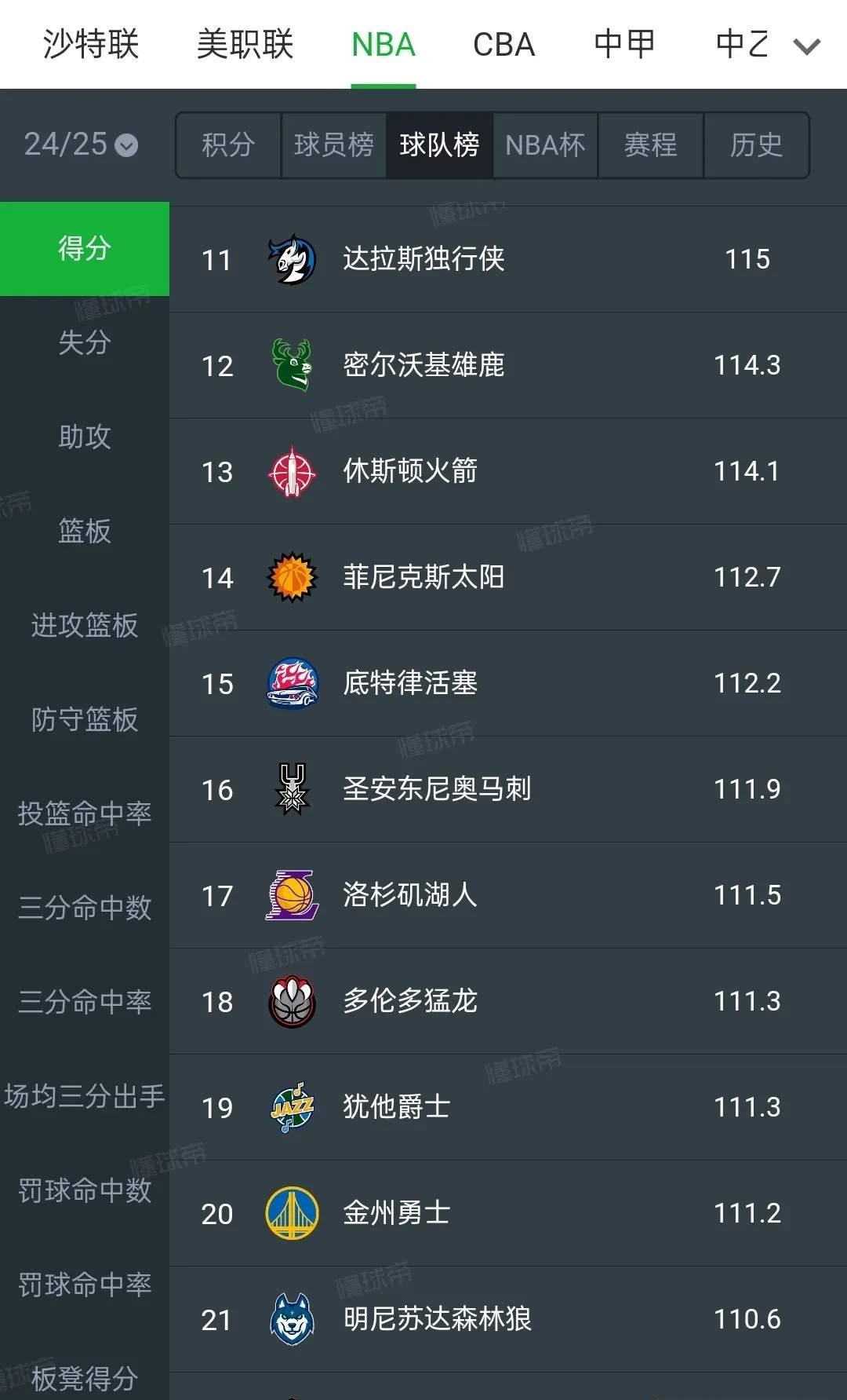 巨星球员在比赛中刷新个人得分纪录