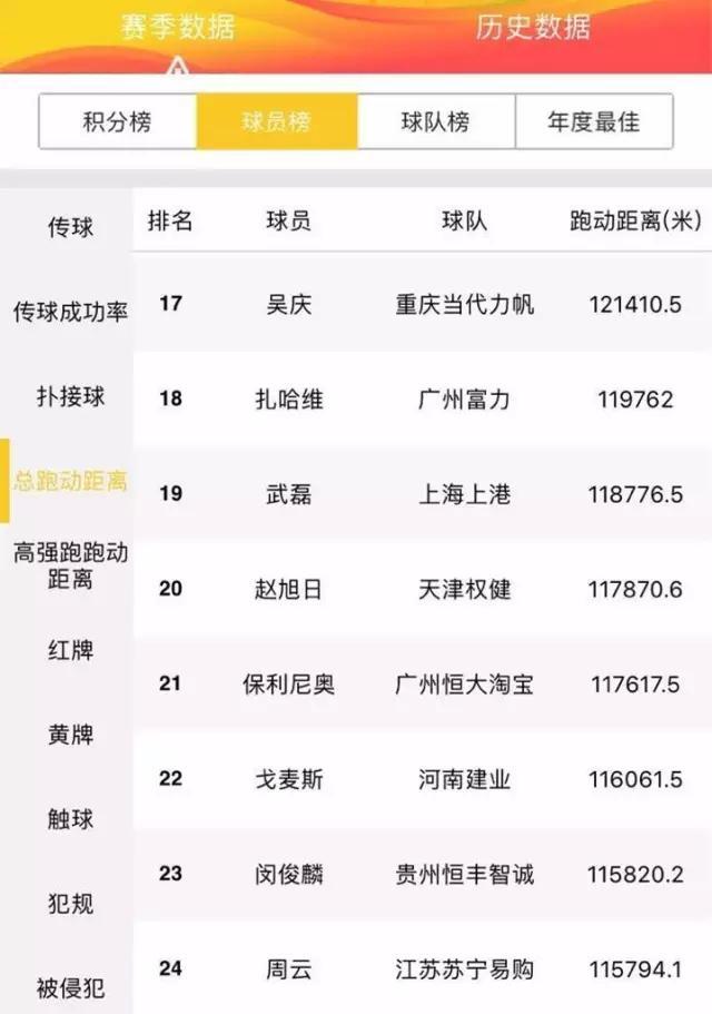 权健客场逆转，继续领跑积分榜！的简单介绍