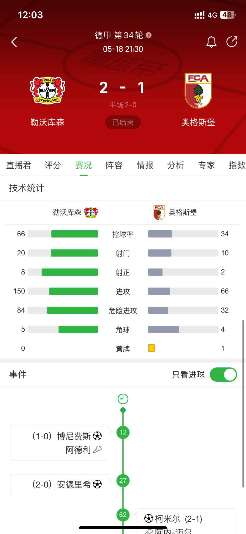 奥格斯堡客场逼平对手，保持不败纪录的简单介绍