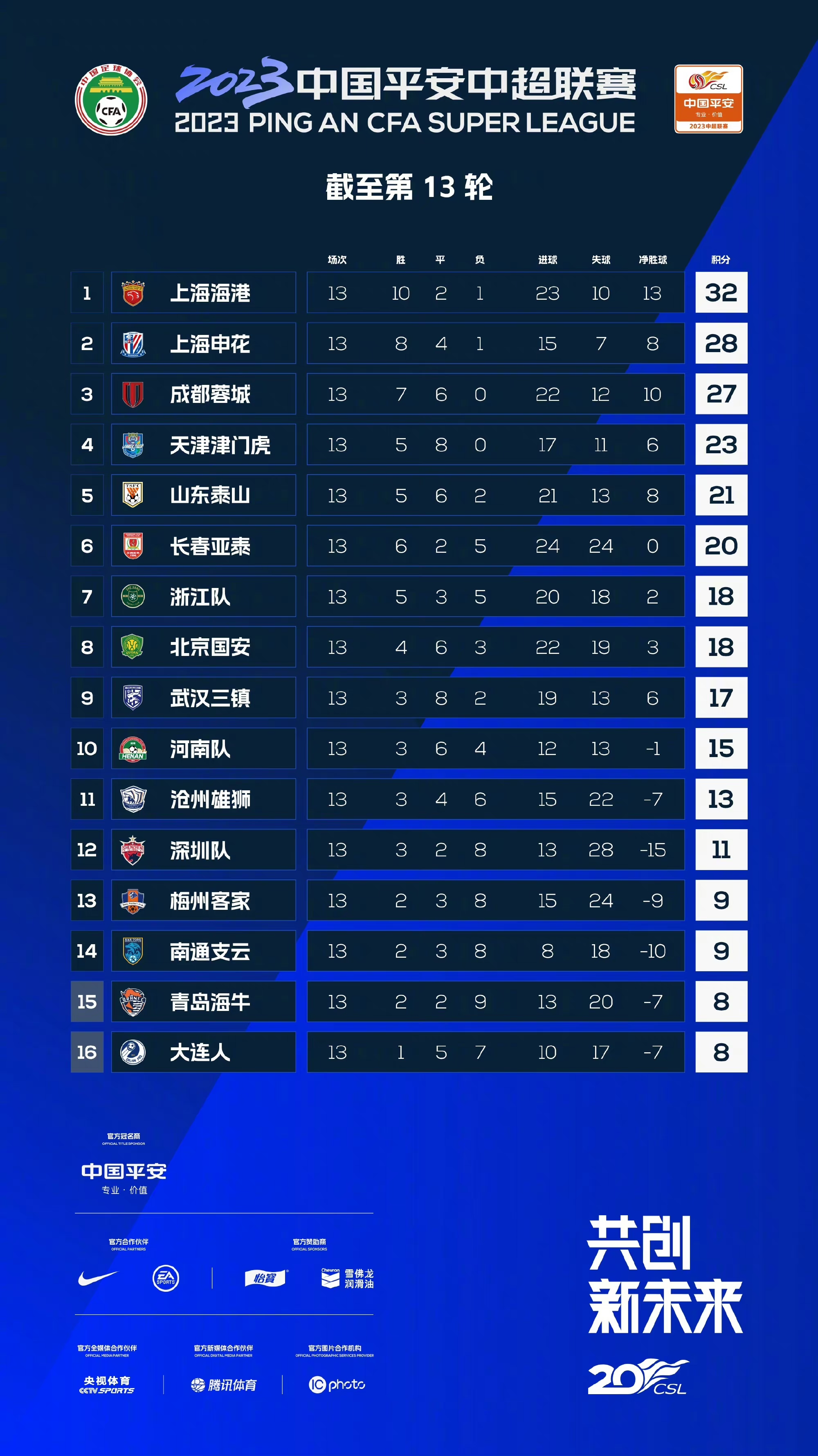 北京国安防线遭遇考验积分榜暂列第五的简单介绍