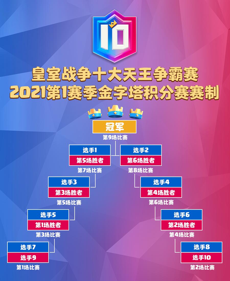 顶尖球队强势对战高强度对决争雄的简单介绍